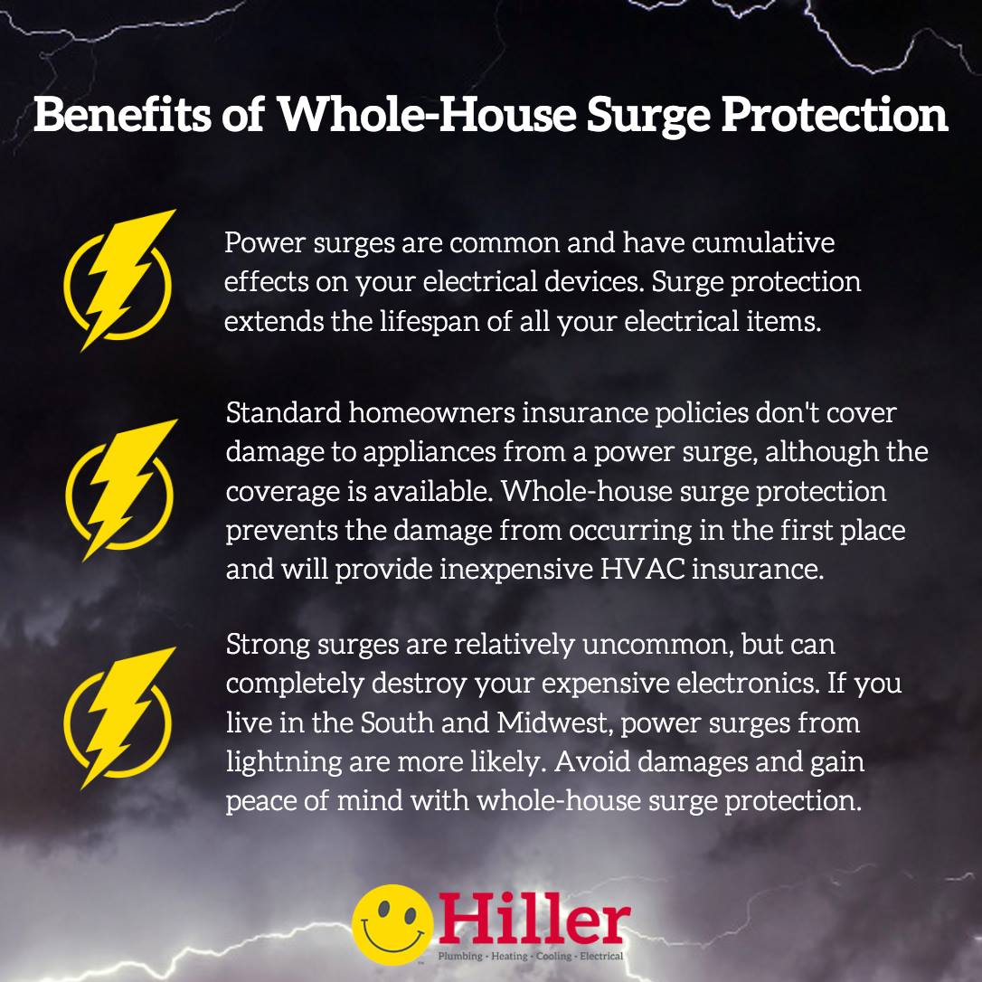 why you should get whole-house surge protection