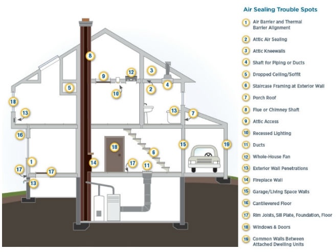 home air sealing and inuslation map from U.S. Dept. of Energy