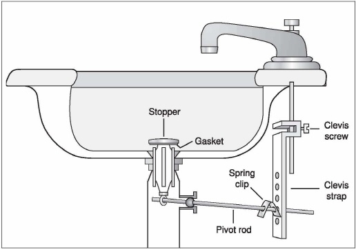 GUIDE TO SNAKING A DRAIN AND CLEARING A BLOCKAGE