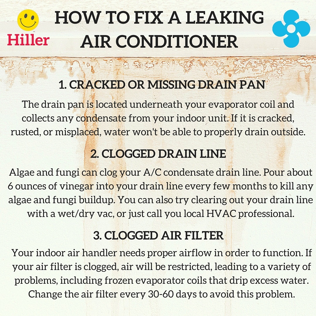 Central Air Conditioner Leaking Water Outside | Sante Blog