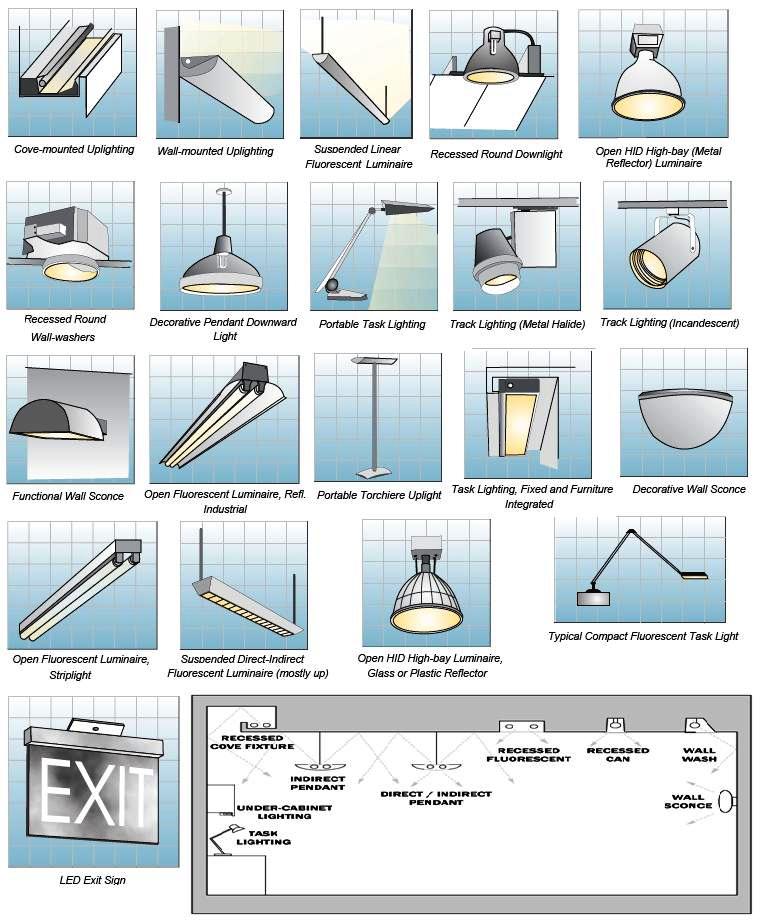 Room by Room Interior Lighting Guide Happy Hiller