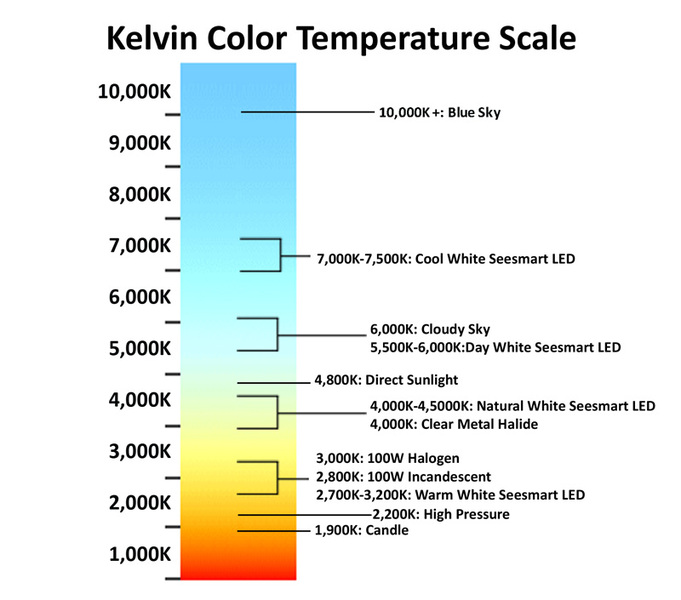 temp of the sun's core in kelvin