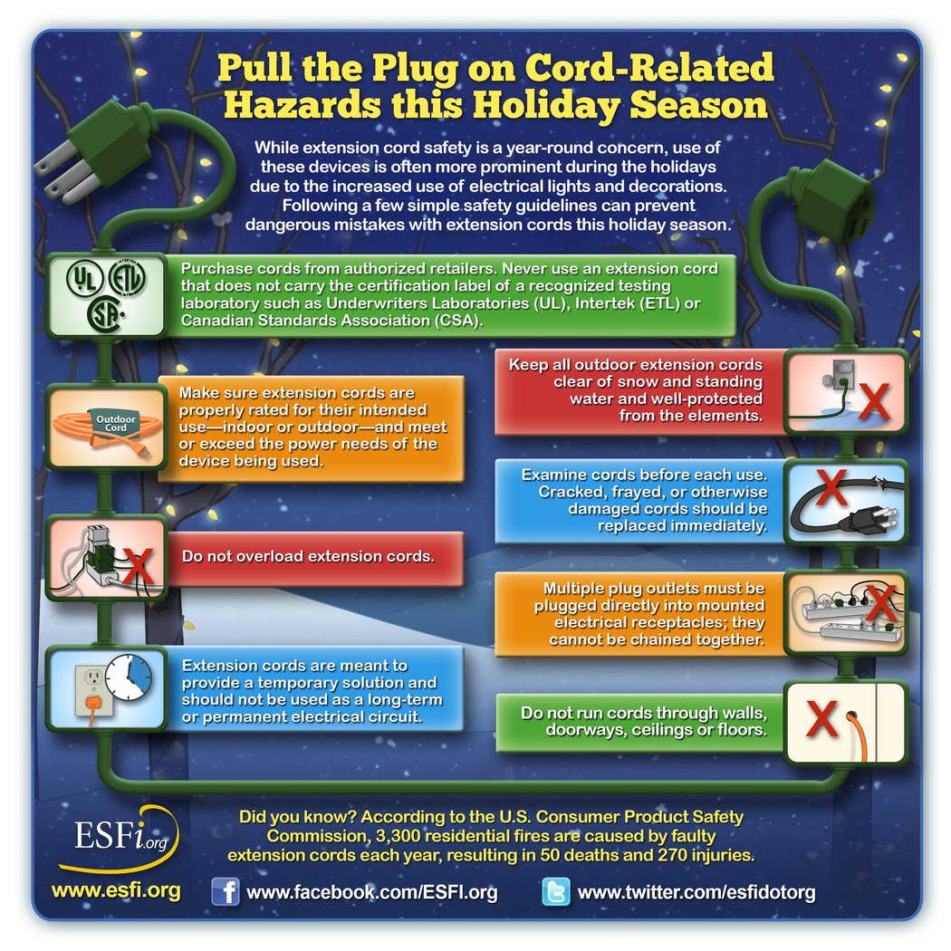 holiday christmas lighting and electrical safety