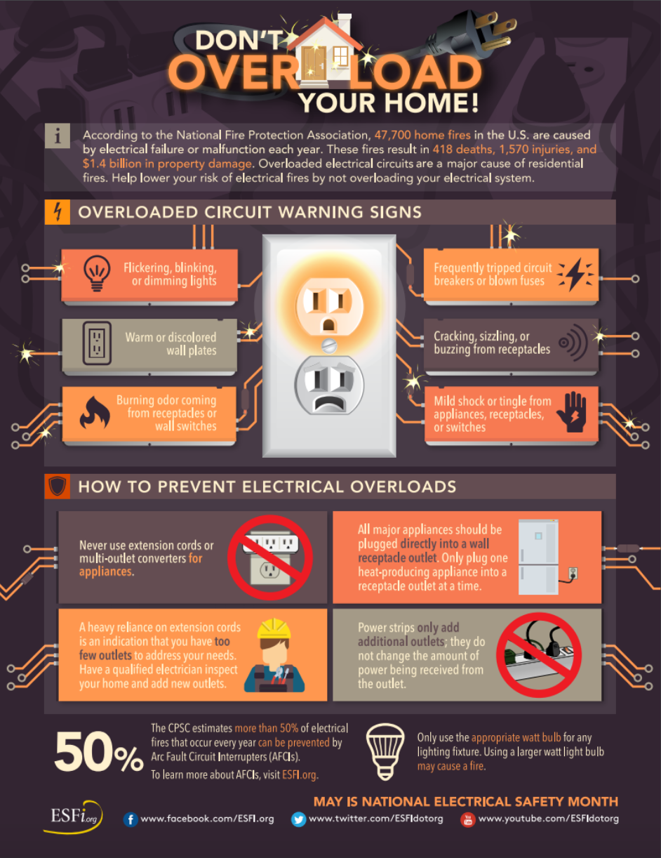 spring electrical safety - electrical overloads