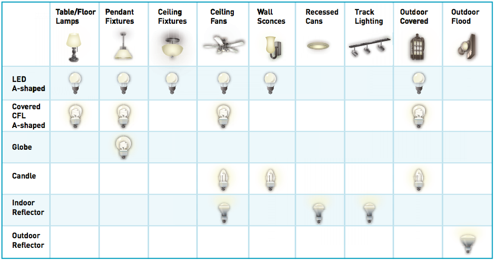 Room By Room Interior Lighting Guide Happy Hiller