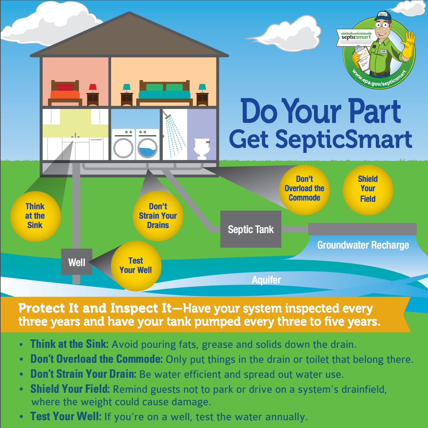 do your part - get septic smart