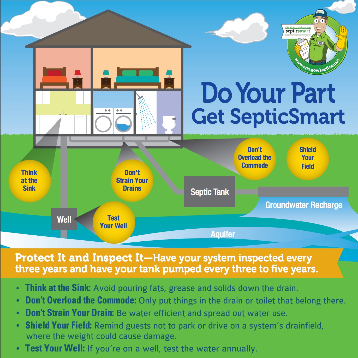 Septic system, how might you fail me? Let me count the ways