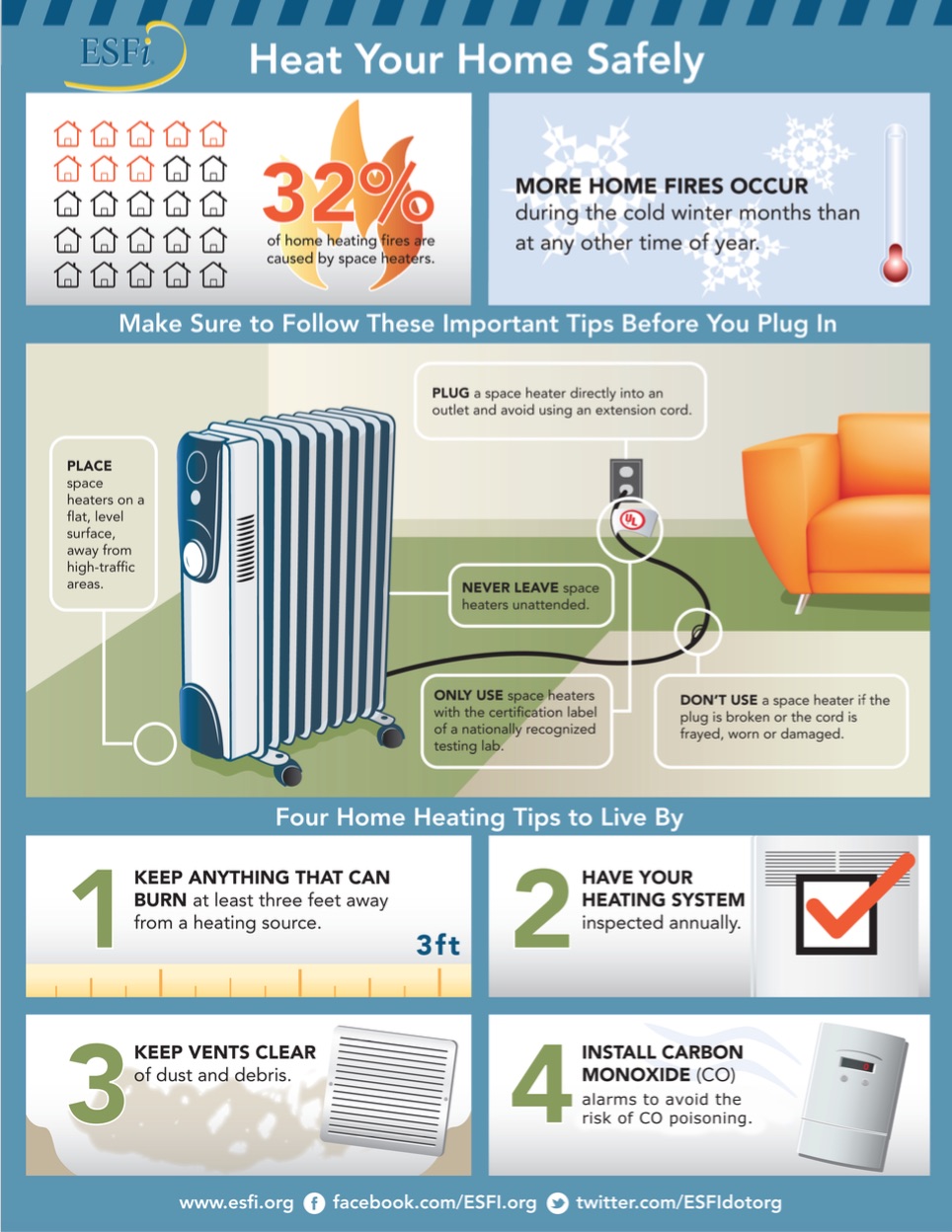 Electric deals heating system