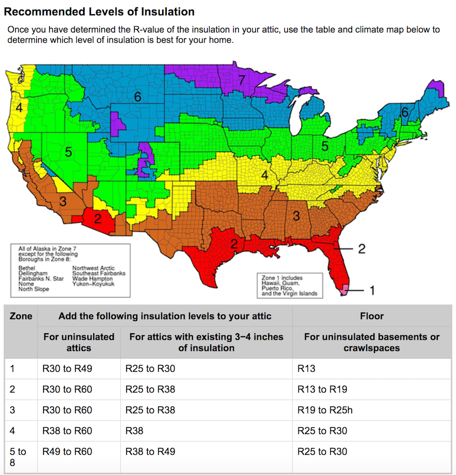 recommended R-value insulation levels - energy efficiency