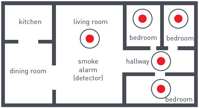 Where to Place Smoke Detectors and Heat Sensors