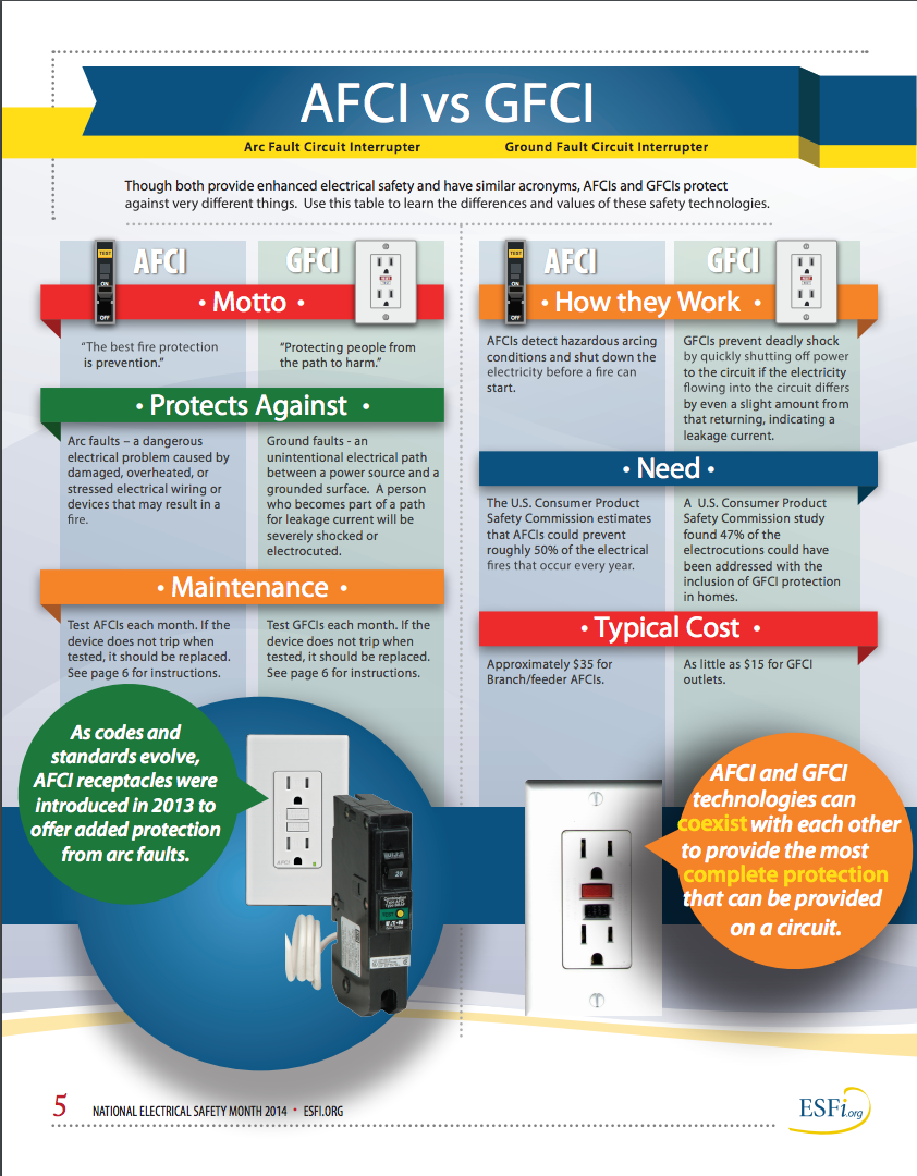 differences between afci and gfci