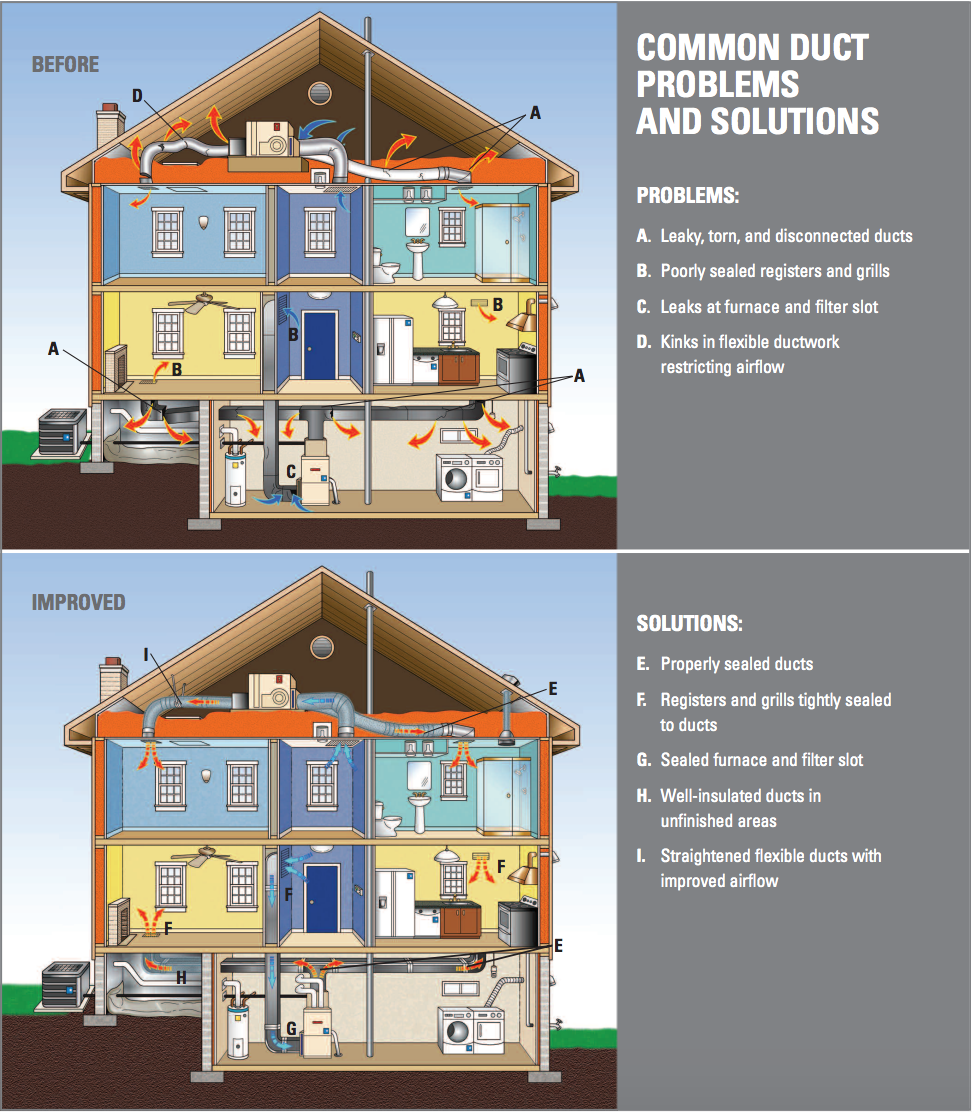 air duct sealing problems and solutions