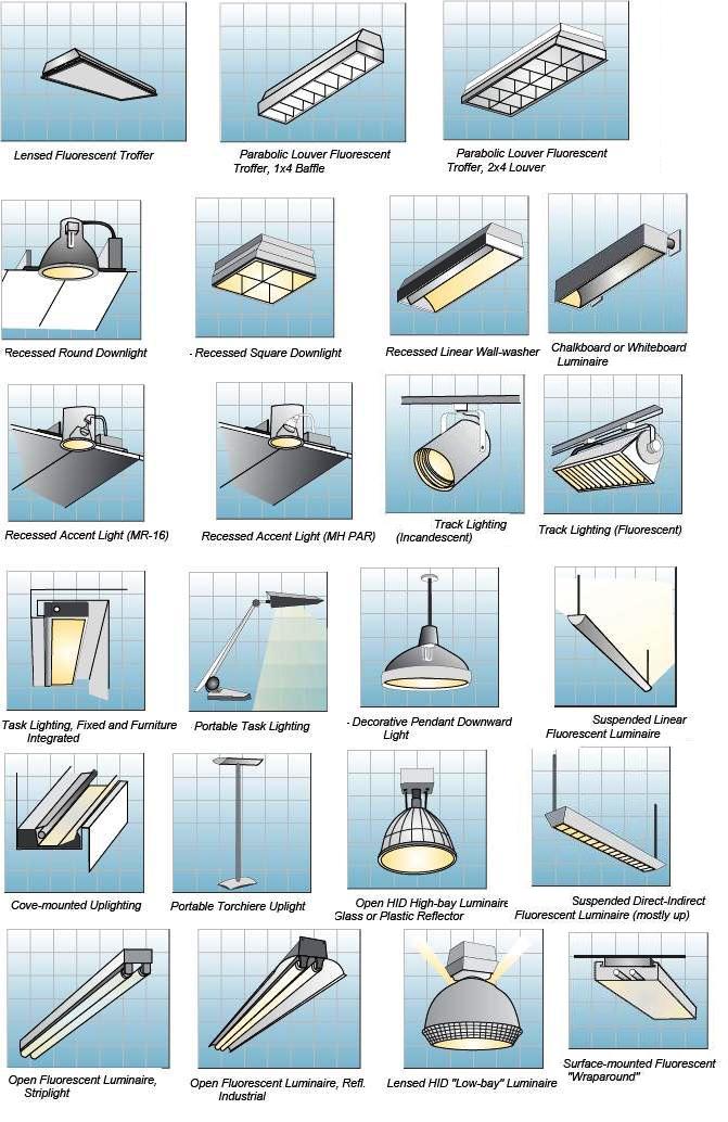 Led Floodlights