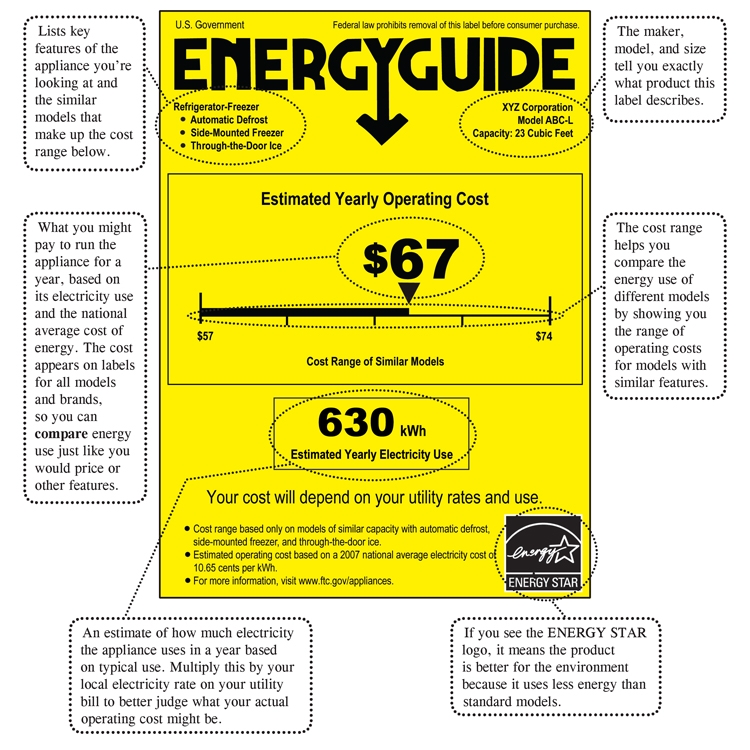 energyguide label to calculate home energy consumption