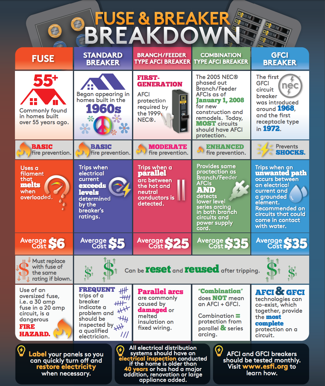 breaker panel and fuse box breakdown