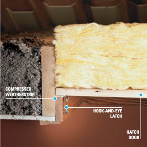 How To Insulate Your Attic Door Hatch