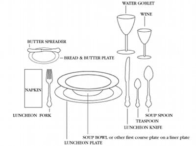 how to set the dinner table