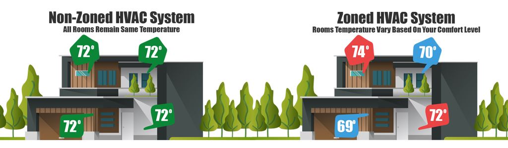 Comparing Zone HVAC vs Non Zone HVAC