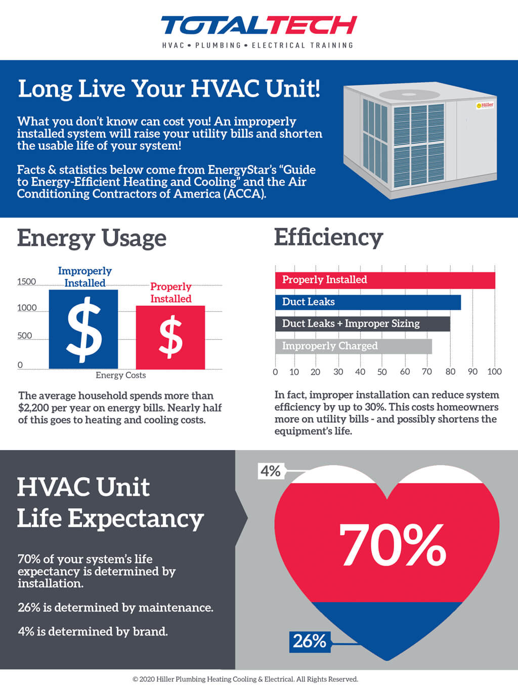 How Much Does an HVAC System Cost? - Happy Hiller