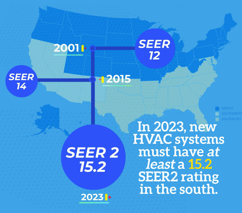 SEER Ratings What This Means for Your HVAC Unit Happy Hiller