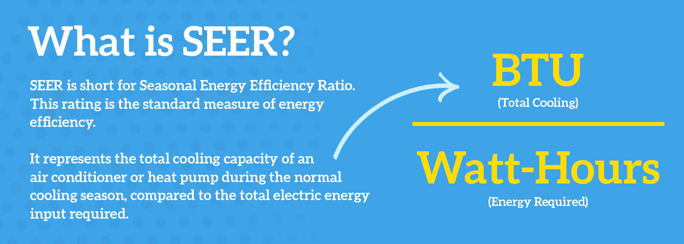 SEER Ratings What This Means for Your HVAC Unit Happy Hiller