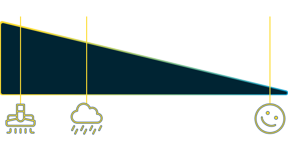 Ghost-Quiet Performance
